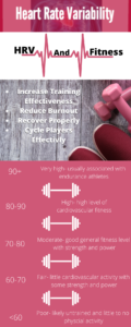hrv-and-fitness-infographic